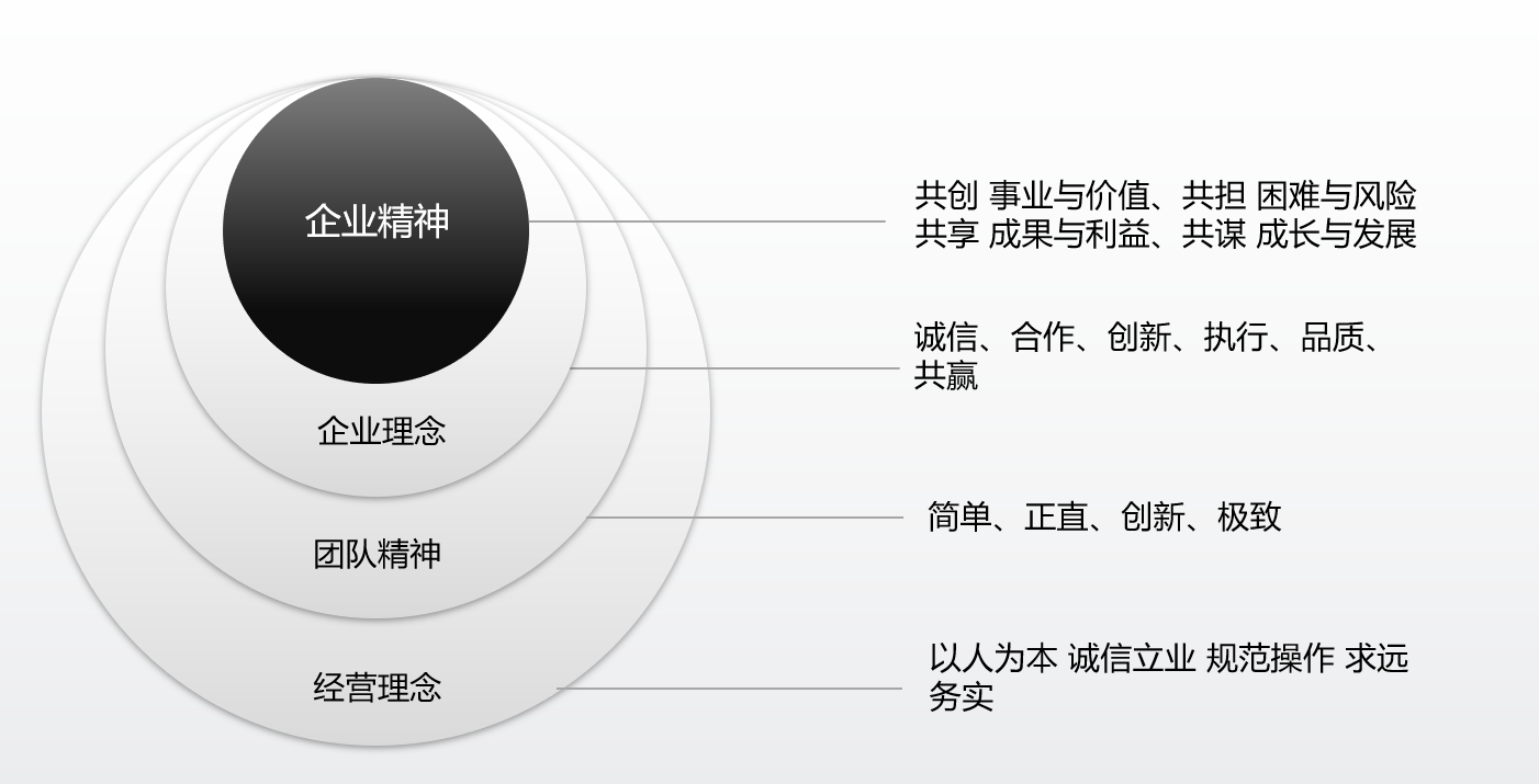 企业文化(图1)